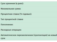 Вклады (депозиты) в банках Беларуси